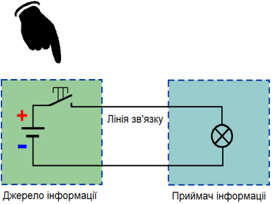 Схема для передачі одного біта інформації